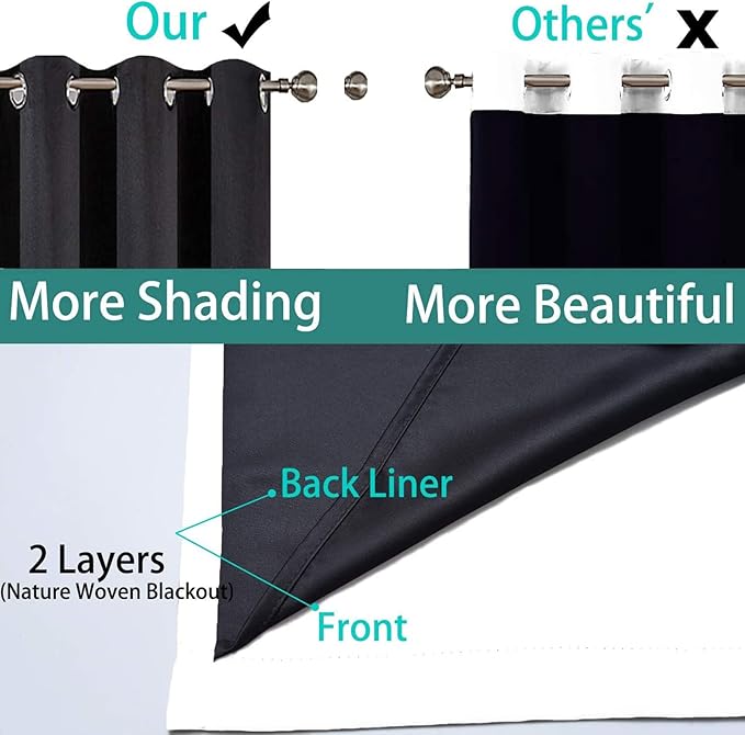 Yakamok Full Blackout Curtains 84 Inches Long, 2 Thick Layers Grommet Top - Image 6