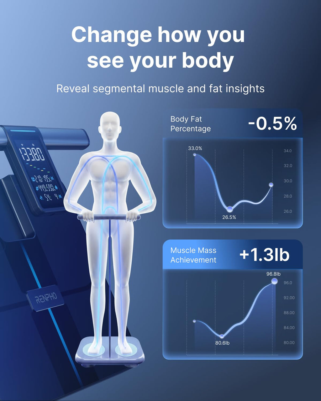 RENPHO Smart Scale with Large Handle Display, Wi-Fi & Wireless Connection