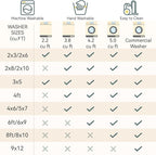 Washable Area Rugs 6'x9' Non-Slip Modern Abstract Soft - Image 8