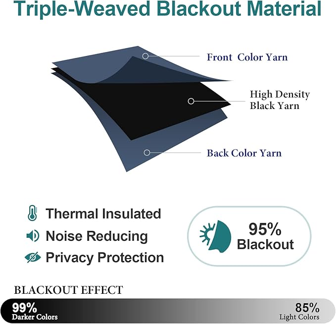 ChrisDowa Blackout Curtains 78 inches Long - Image 4
