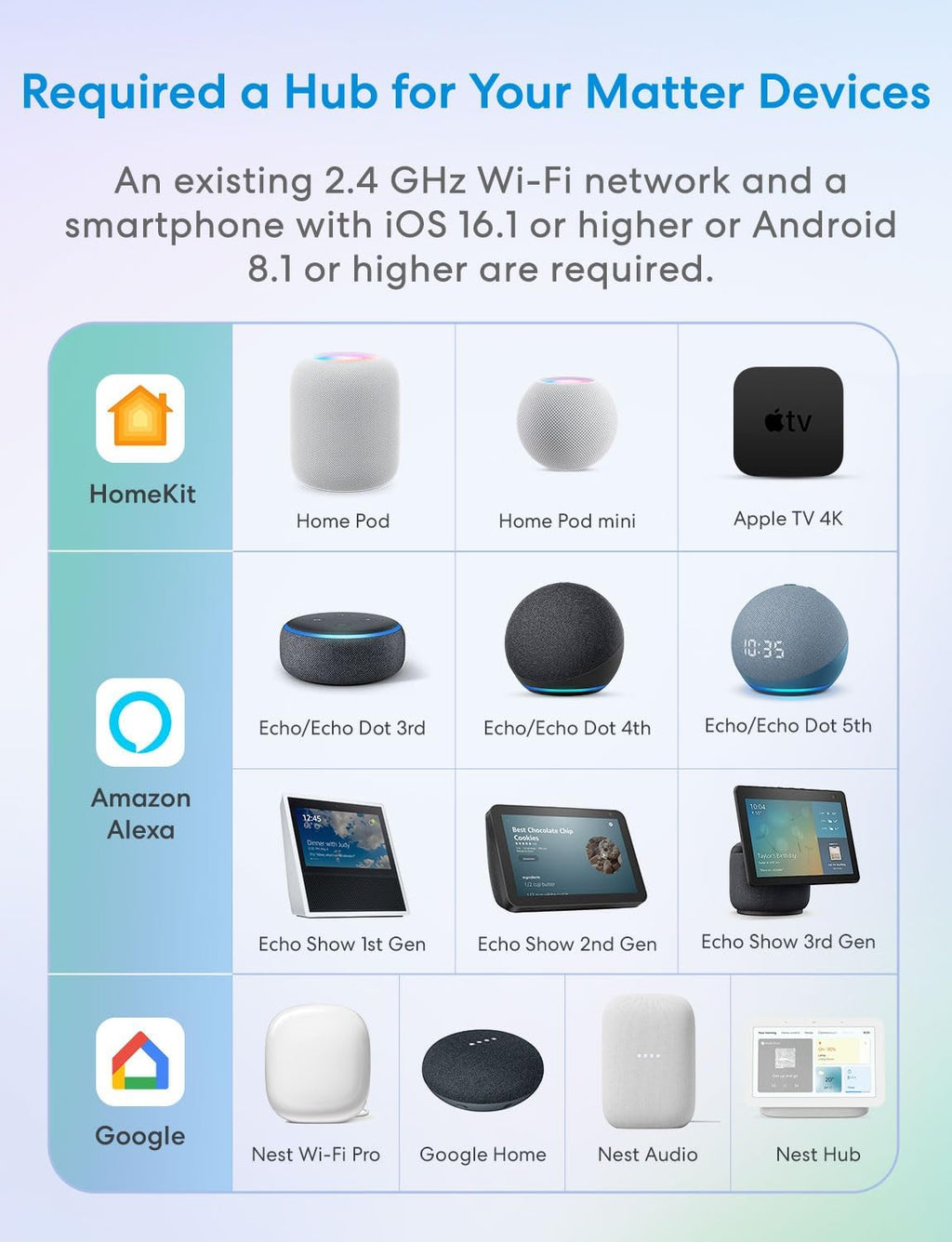 meross Matter Smart Plug Mini, Compact Size,100% Privacy Wi-Fi Smart Outlet