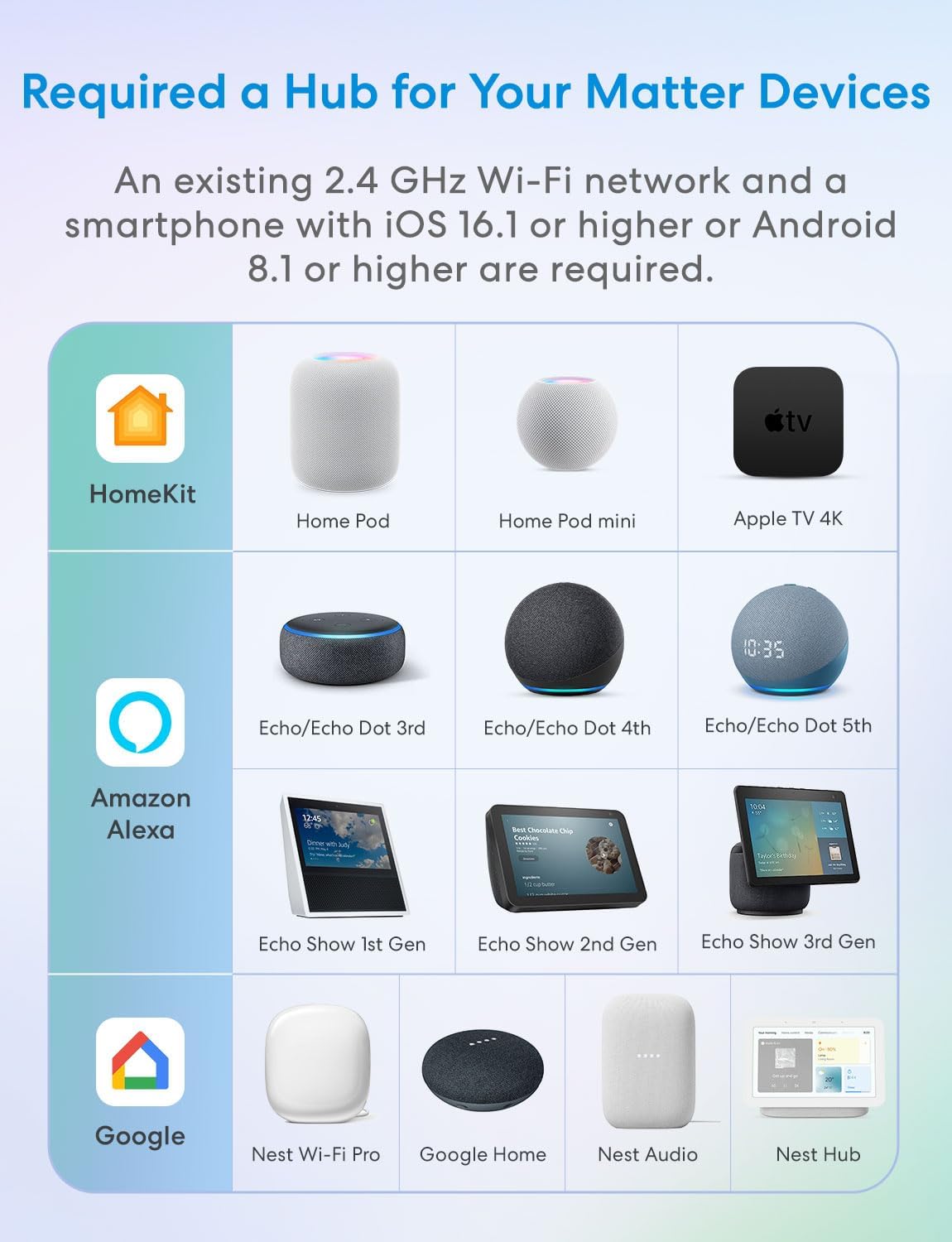 meross Matter Smart Plug Mini, Compact Size,100% Privacy Wi-Fi Smart Outlet