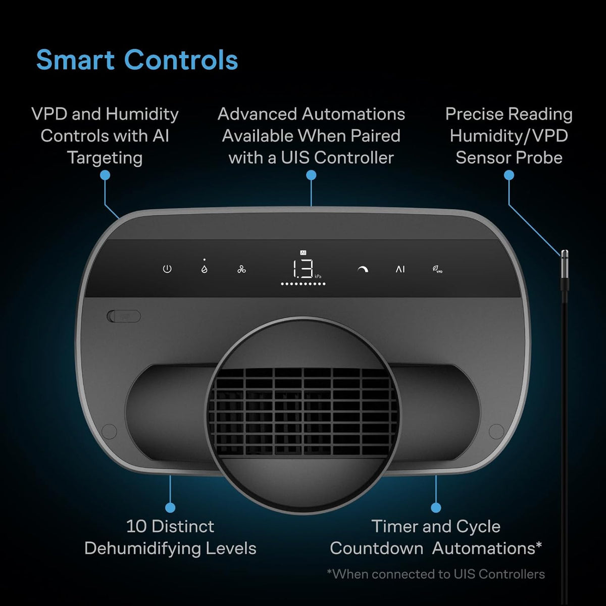 AC Infinity HYDRONE 7, Smart Plant Dehumidifier, Humidity and VPD Control