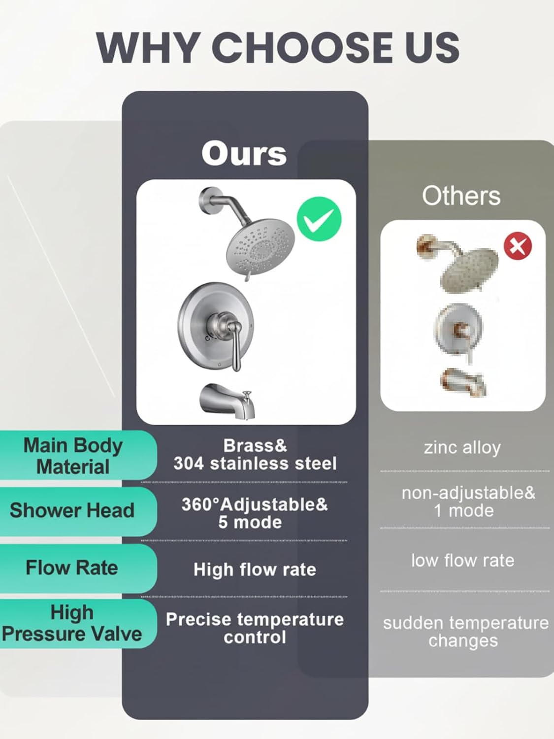 Bathtub Shower Faucet Set with Valve, 6-Inch Showerhead and Tub Spout