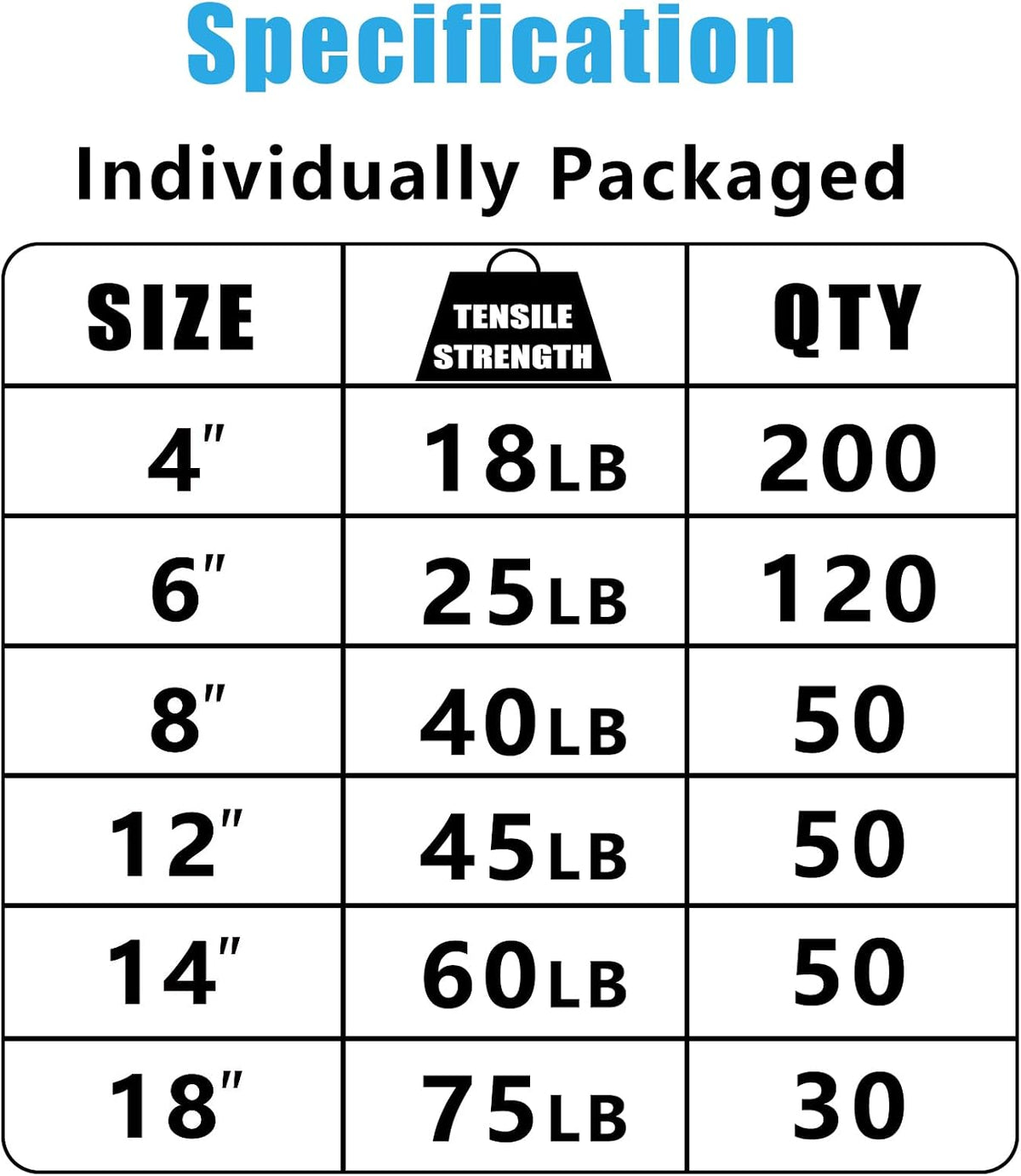 Black Zip Ties Assorted Sizes 4+6+8+12+14+18 inch, 500 Pack Cable Ties, UV-Resistant Zipties, Multi-Purpose for Home, Office, Garage & Cable Management, SiKuLin