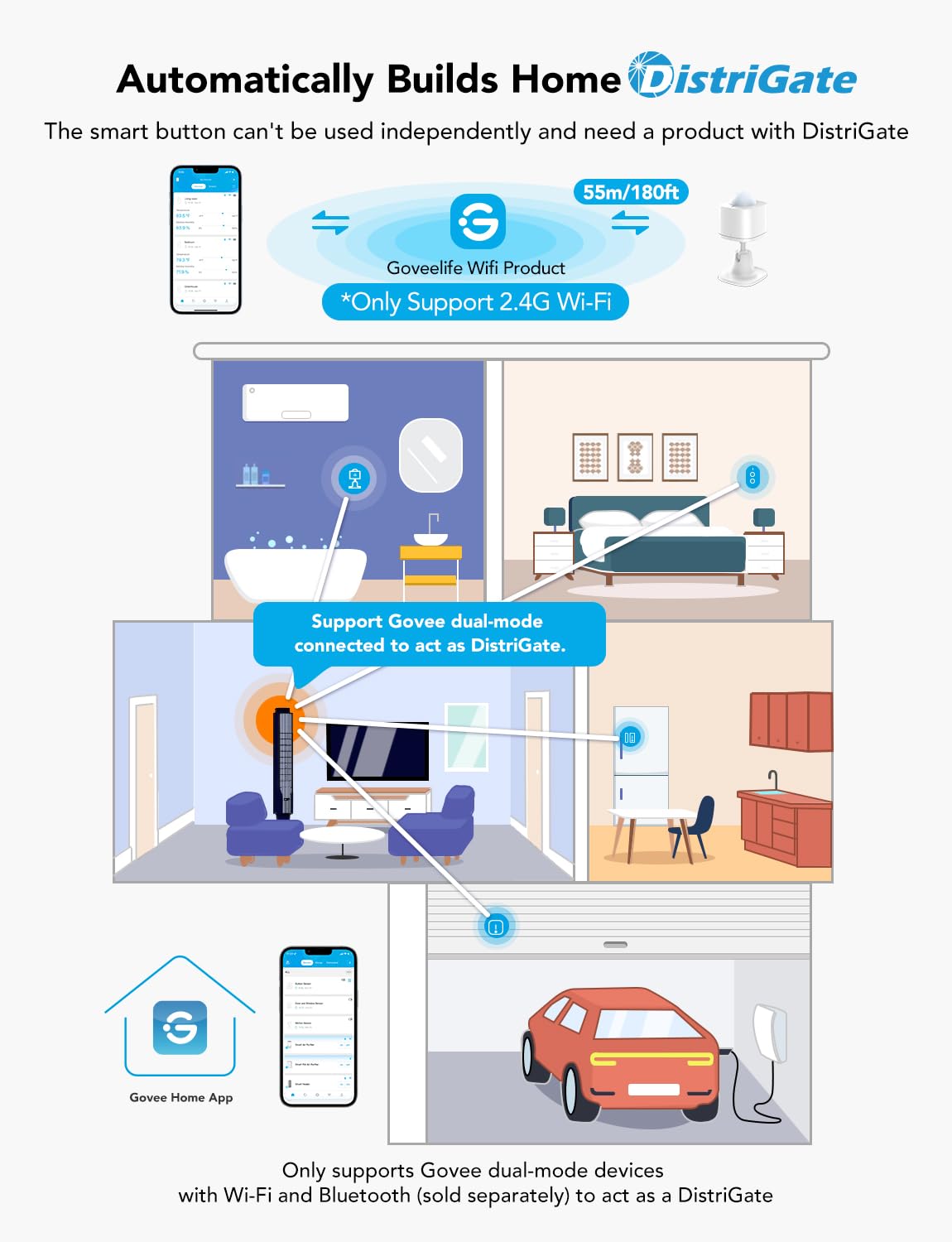 GoveeLife Wireless Smart Motion Sensor, Group Control Multiple Devices