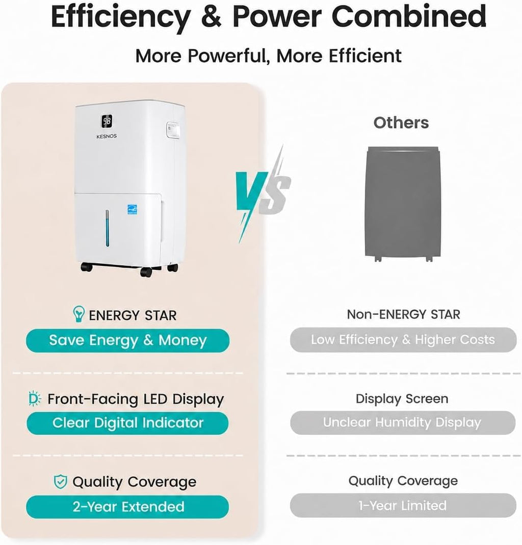 80 Pints Energy Star Dehumidifier for Basement with Drain Hose, 6000 Sq. Ft