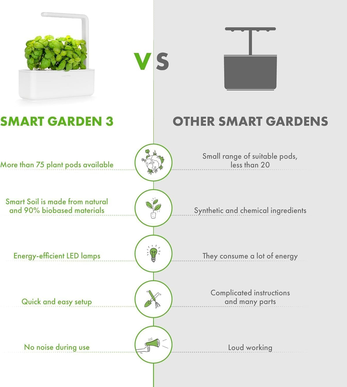 Click & Grow Smart Garden 3 Indoor Herb Garden Kit with Grow Light, Sage