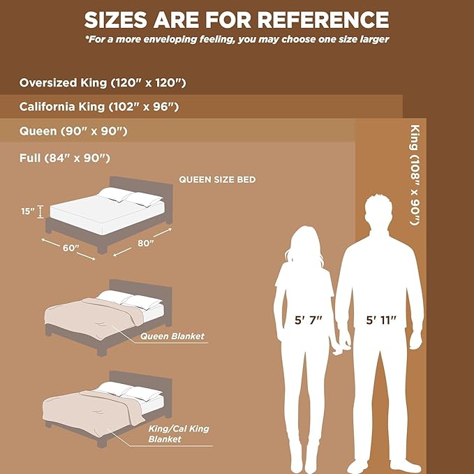Bedsure GentleSoft Full Size Blankets - Image 7