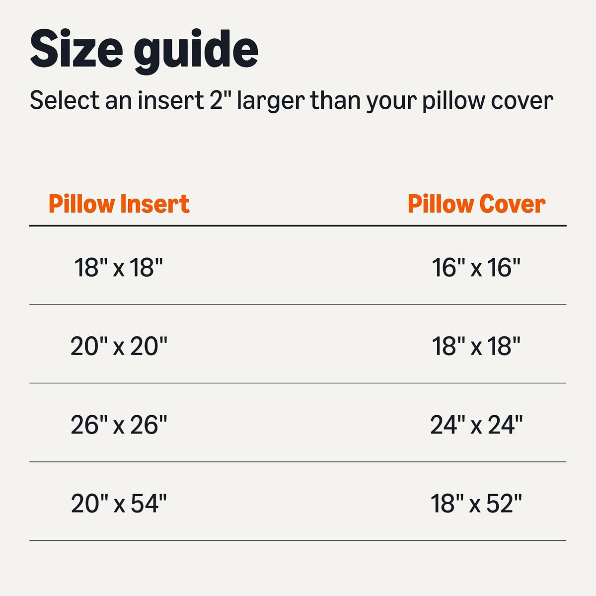 Amazon Basics Throw Pillow Insert, Down Alternative Fiberfill, Hypoallergenic, Machine Washable, 20 Inch, 2-Pack, for Sofa Bed Couch