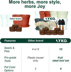 10 Indoor Herb Garden Kit, 33-Piece Complete Kitchen Herb Starter Set