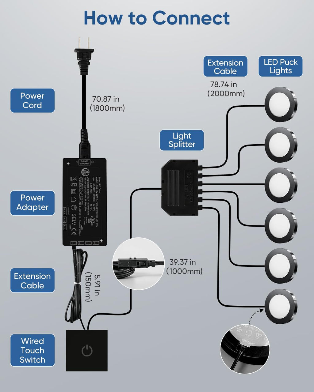 VST Under Cabinet Lighting Plug in with Wired Touch Dimmer Switch,Recessed or Surface Mount Design,Warm White 3000K 12V 2W(12W Total, 60W Equivalent),6 Pack Black Puck Lights Fixtures