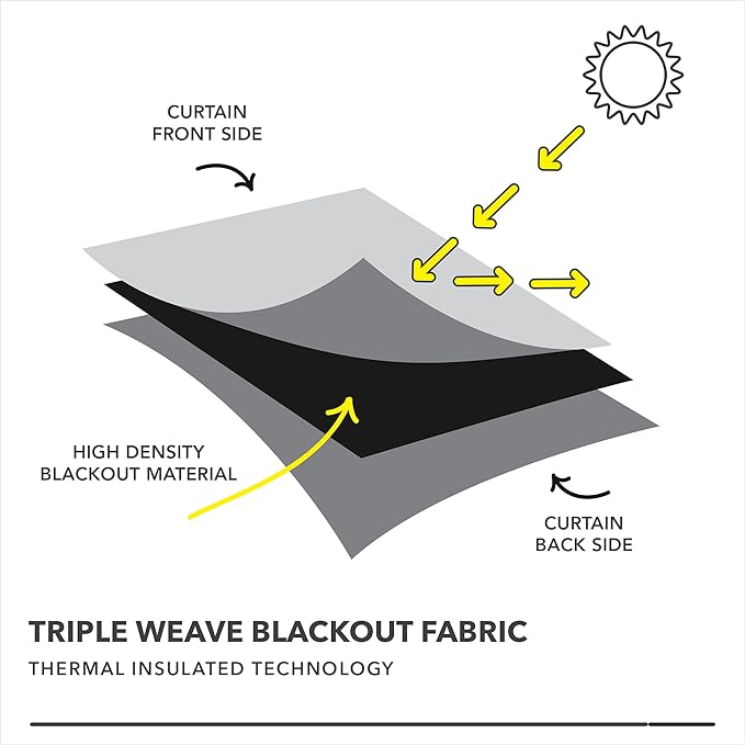 Deconovo Grey Blackout Curtains - Image 7
