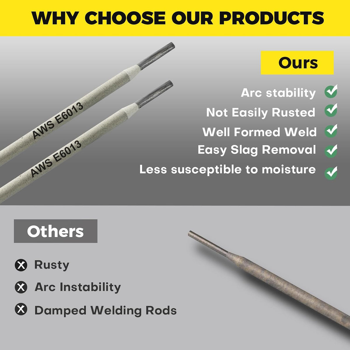 E6013 Welding Rods 3/32" 4.4LB - Carbon Steel Stick Electrodes with Low Spatter & Easy Slag Removal for ARC Welding, Home Repair, Construction