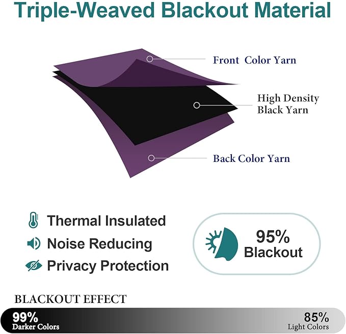 ChrisDowa Grommet Blackout Curtains - Image 4