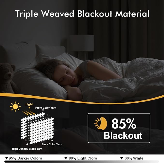 MIULEE Yellow Blackout Curtains - Image 2