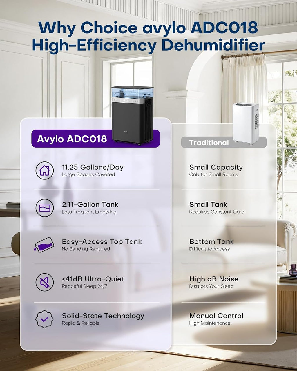 avylo 5000 Sq.Ft Dehumidifier for Basement with Pump and Drain Hose, Black