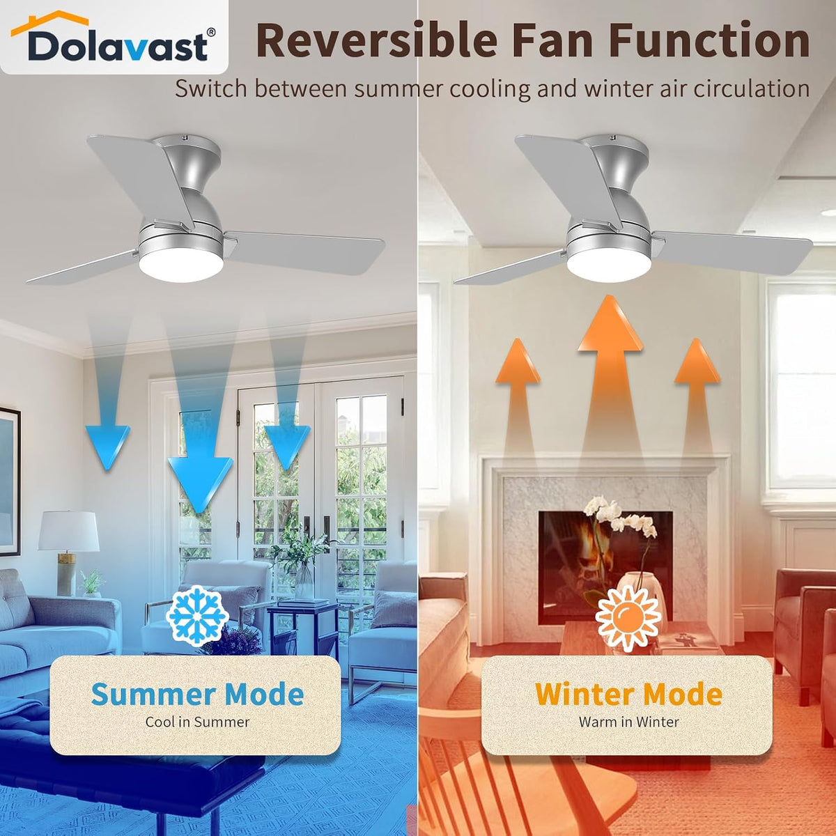 Ceiling Fans with Lights and Remote, 36 Inch Ceiling Fan with Light, Low Profile, Reversible, Dimmable LED, Flush Mount, Quiet, DC Motor, Nickel Ceiling Fan for Bedroom, Kitchen, Dining Room