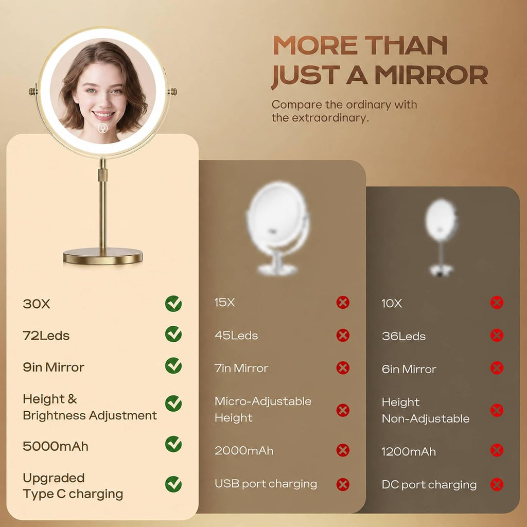 Dienmern Lighted Makeup Mirror, 1X/30X Double-Sided Magnifying Vanity Mirror with Lights, 360° Rotation, 5000mAh Rechargeable Adjustable Brightness with 3 Colors for Dorm, Living Room, Women Gift