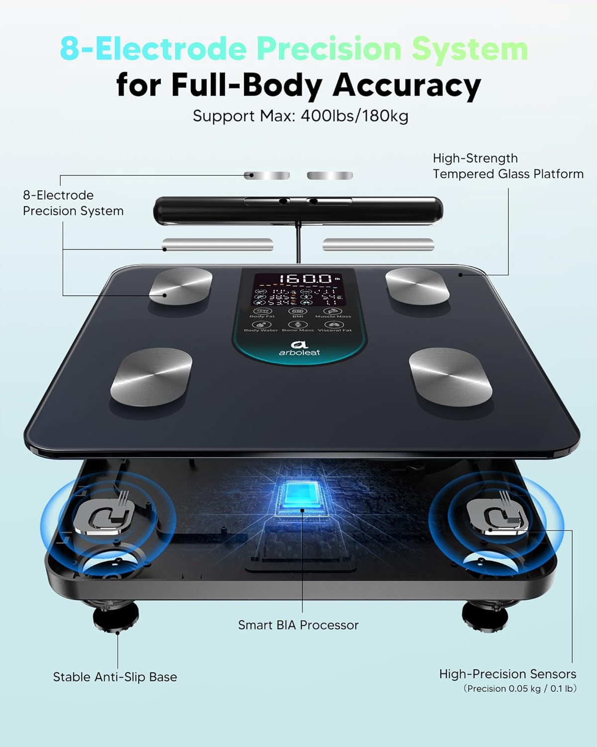 arboleaf Smart Scale for Body Weight, Dual-Frequency 8-Electrode BIA