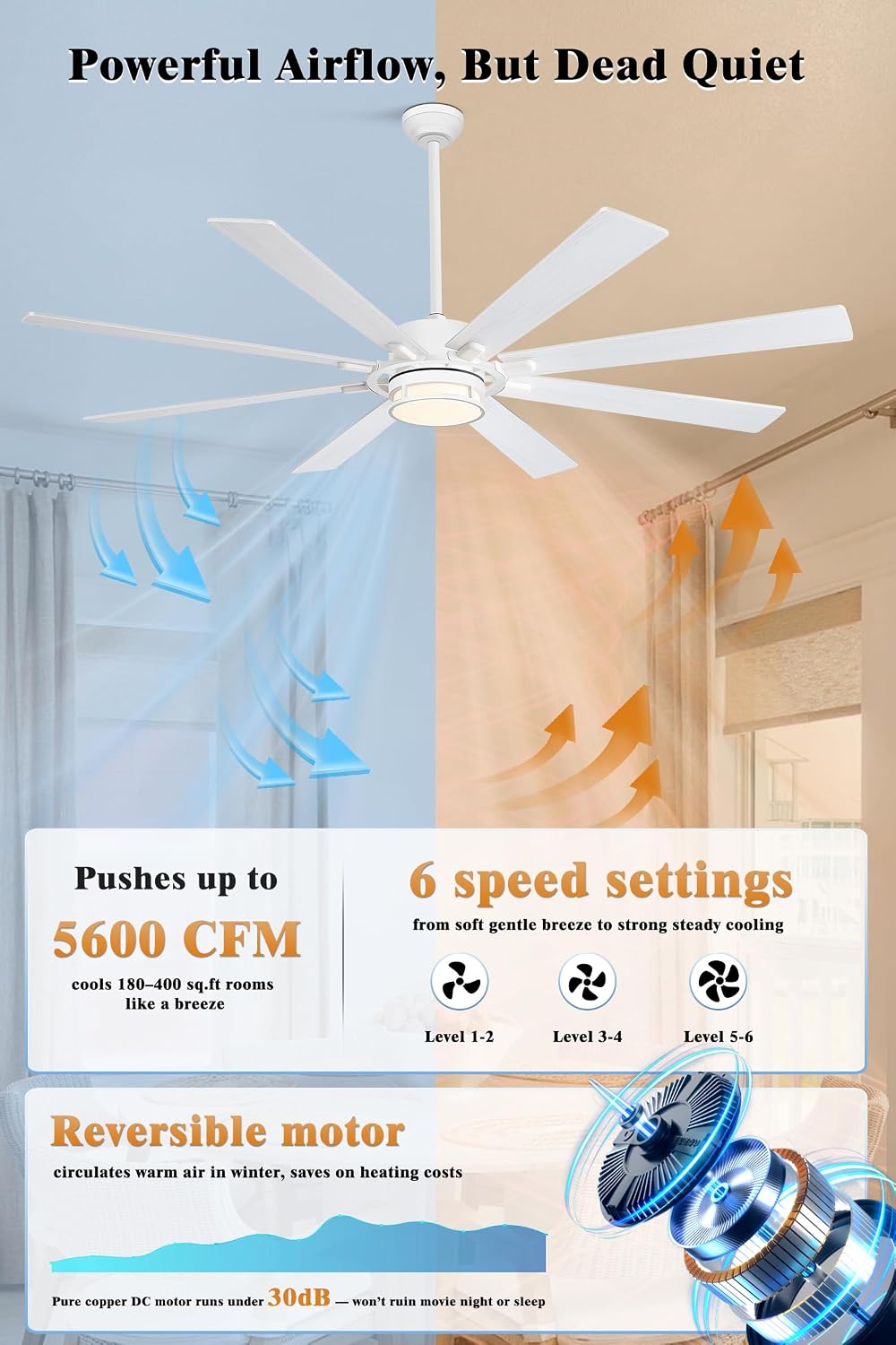 65 Inch Ceiling Fan with Light, White Large Metal Downrod Ceiling Fan Light White, 3CCT, 6 Speed Ceiling Fans with 3 Downrods for Living Room Bedroom, UL Listed