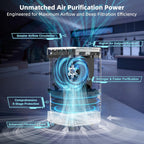 Nuwave Forever Plus Air Purifier for Home with Washable Filters
