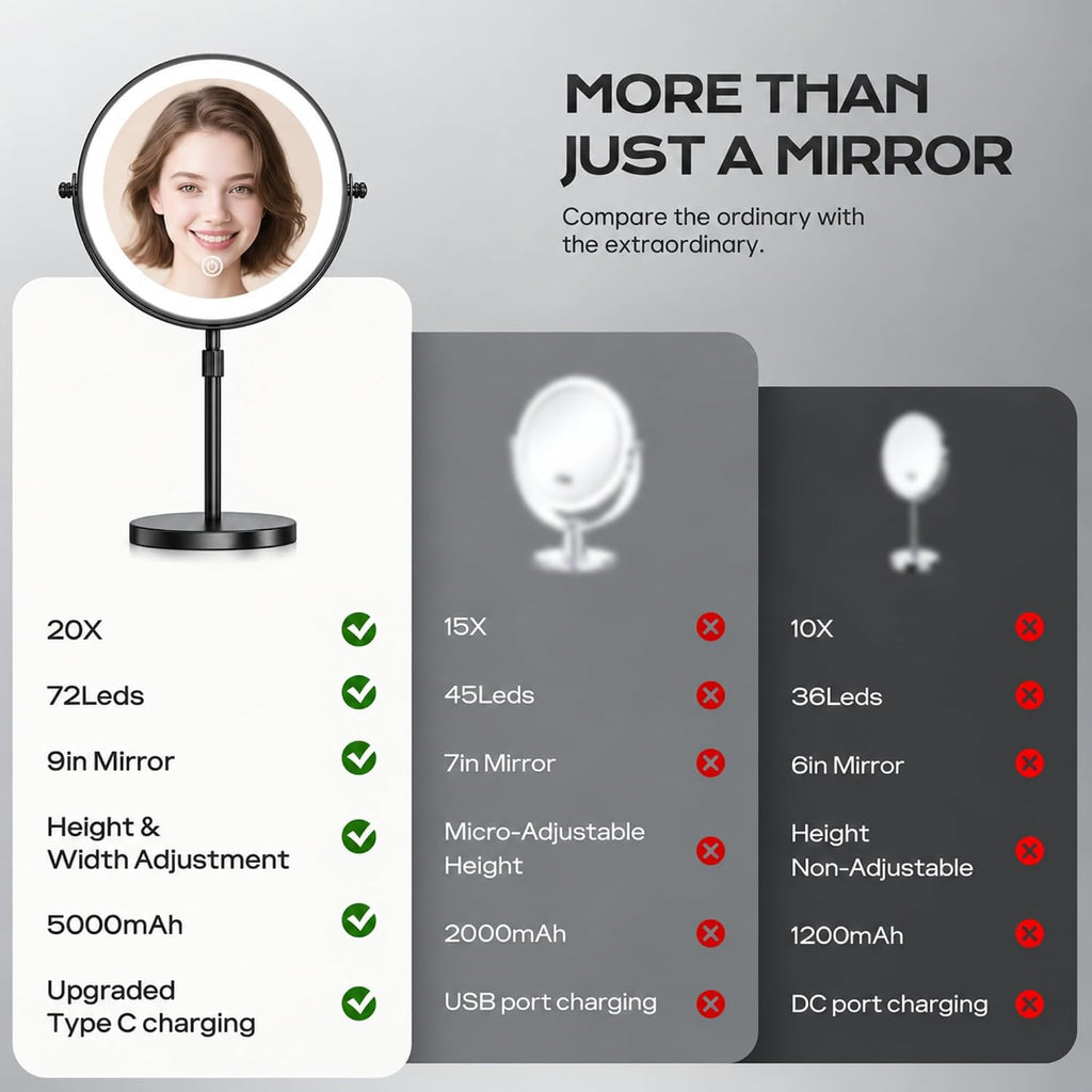 Lighted Makeup Mirror, 1X/20X Double-Sided Magnifying Vanity Mirror
