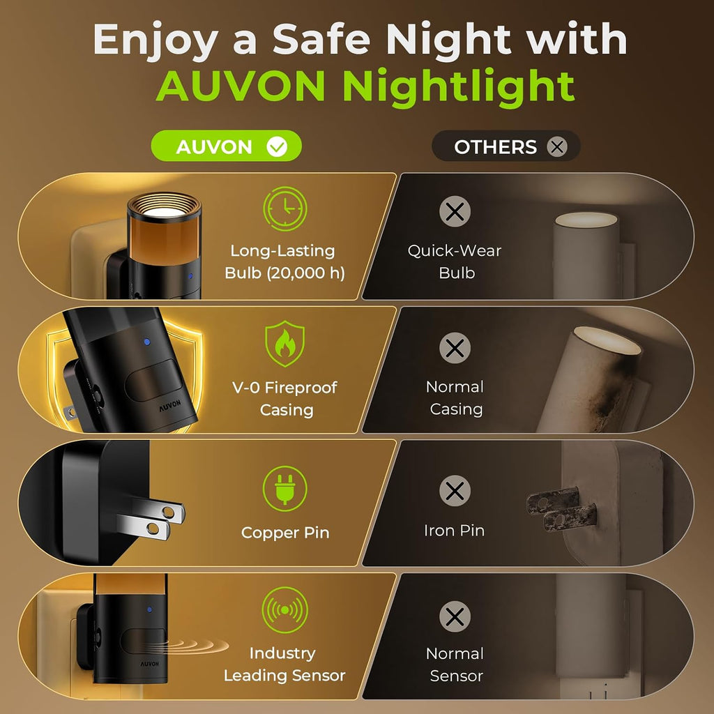 AUVON Plug in Night Light with Gradient Glow, Motion & Dusk to Dawn Sensor