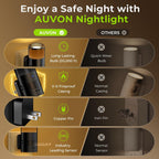 AUVON Plug in Night Light with Gradient Glow, Motion & Dusk to Dawn Sensor
