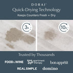 Dorai Home Stone Kitchen Sink Caddy - Diatomaceous Earth Sink Tray with Stainless Steel Feet, Water-Absorbing Countertop Organizer for Kitchen or Bathroom - Sandstone