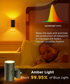 L LOHAS LED Night Light, Amber Nightlight,Dimmable Night Light,Light Sensor