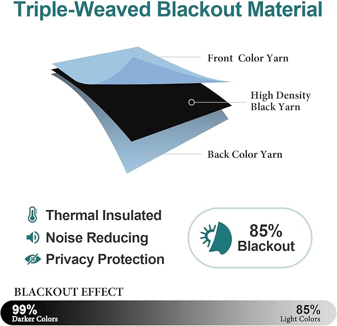 ChrisDowa Grommet Room Darkening Curtains - Image 4