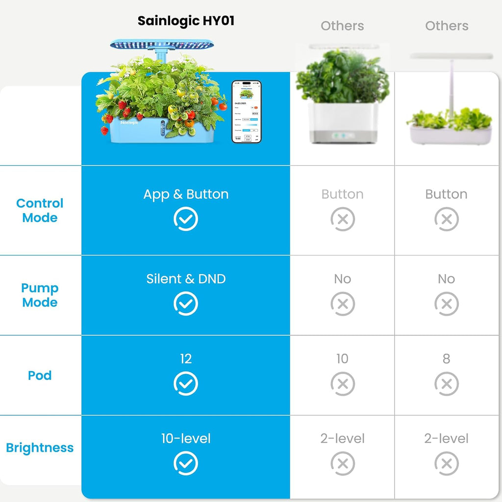 Sainlogic Hydroponics Growing System, 12-Pod Indoor Herb Garden with 24W LED Grow Light, WiFi App Control, Adjustable Height, Quiet Pump & Auto Timer for Herbs and Vegetables