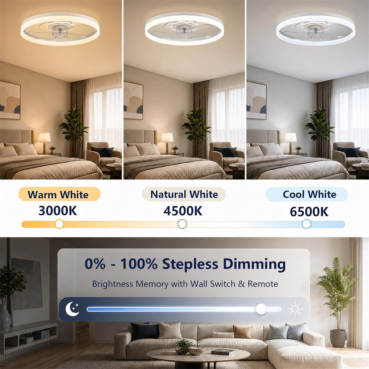 20'' Ceiling Fan with Light and Remote,White Low Profile Fandelier