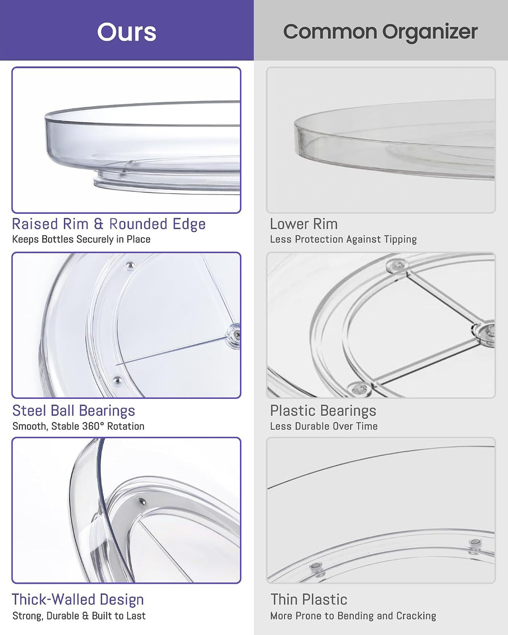 2 Pack 9 Inch Clear Acrylic Lazy Susan 360° Turntable Organizer Spice Rack