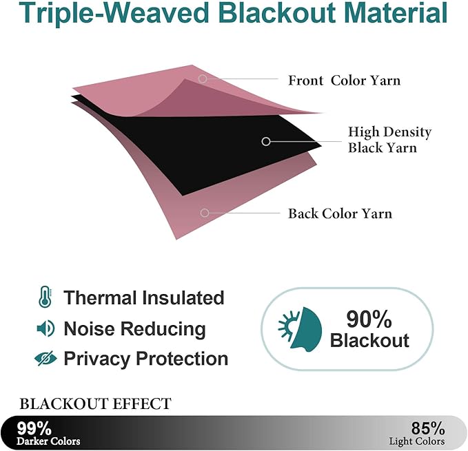 ChrisDowa Grommet Room Darkening Curtains - Image 4