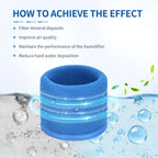 774S Humidifier Filter Compatible with DREO 774S Smart Humidifier