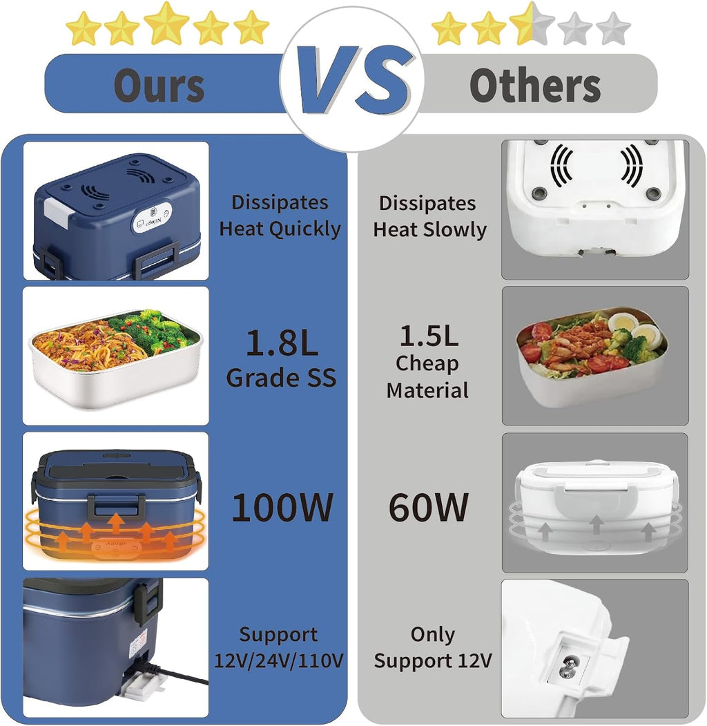 Nifogo Electric Lunch Box for Adults Men 100W 1.8L, 12V/24V/110V