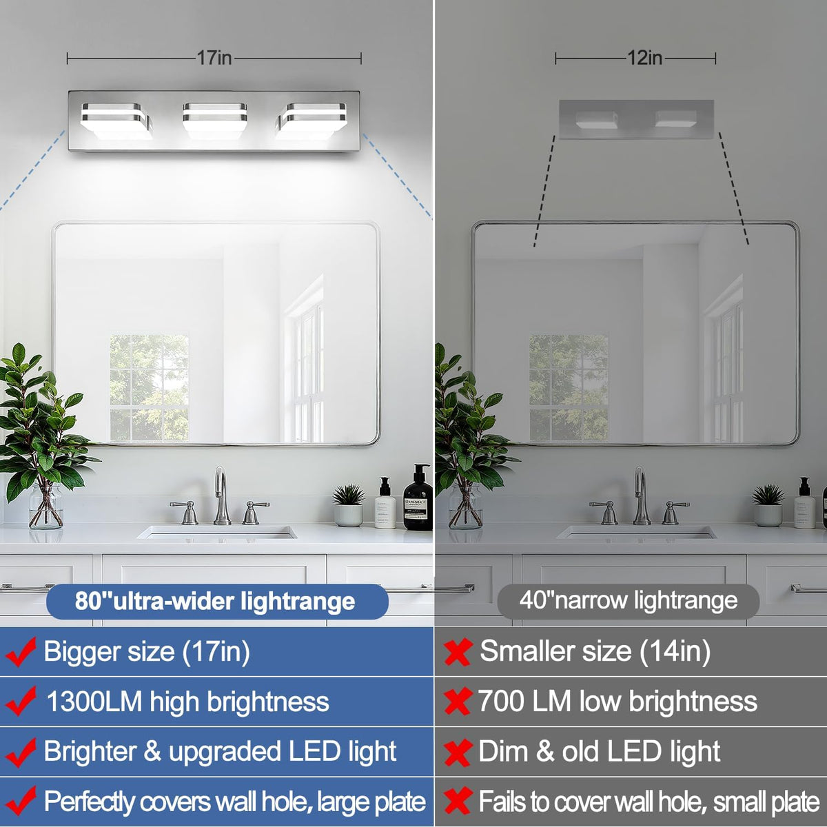 Torondo 360° Rotate LED Bathroom Vanity Light Fixtures, Acrylic Vanity Lights for Bathroom, Modern Wall Lighting Fixtures Over Mirror Living, Chrome, Natural White, 3-Light, 17-Inch