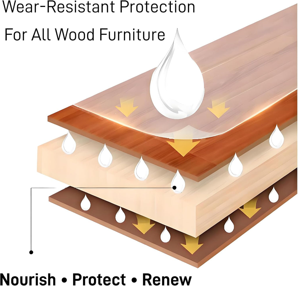 JOAOL Wood Floor Restorer & Polish–High Gloss Shine, Helps Repair Fine Scratches, Durable Protective Finish, Non-Slip, Non-Greasy, Moisture&Dust Resistant for Hardwood, Laminate Floors&Wood Furniture