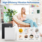 E-300L Replacement Filter Compatible with MOOKA E-300L Air Purifier, 2 Pack