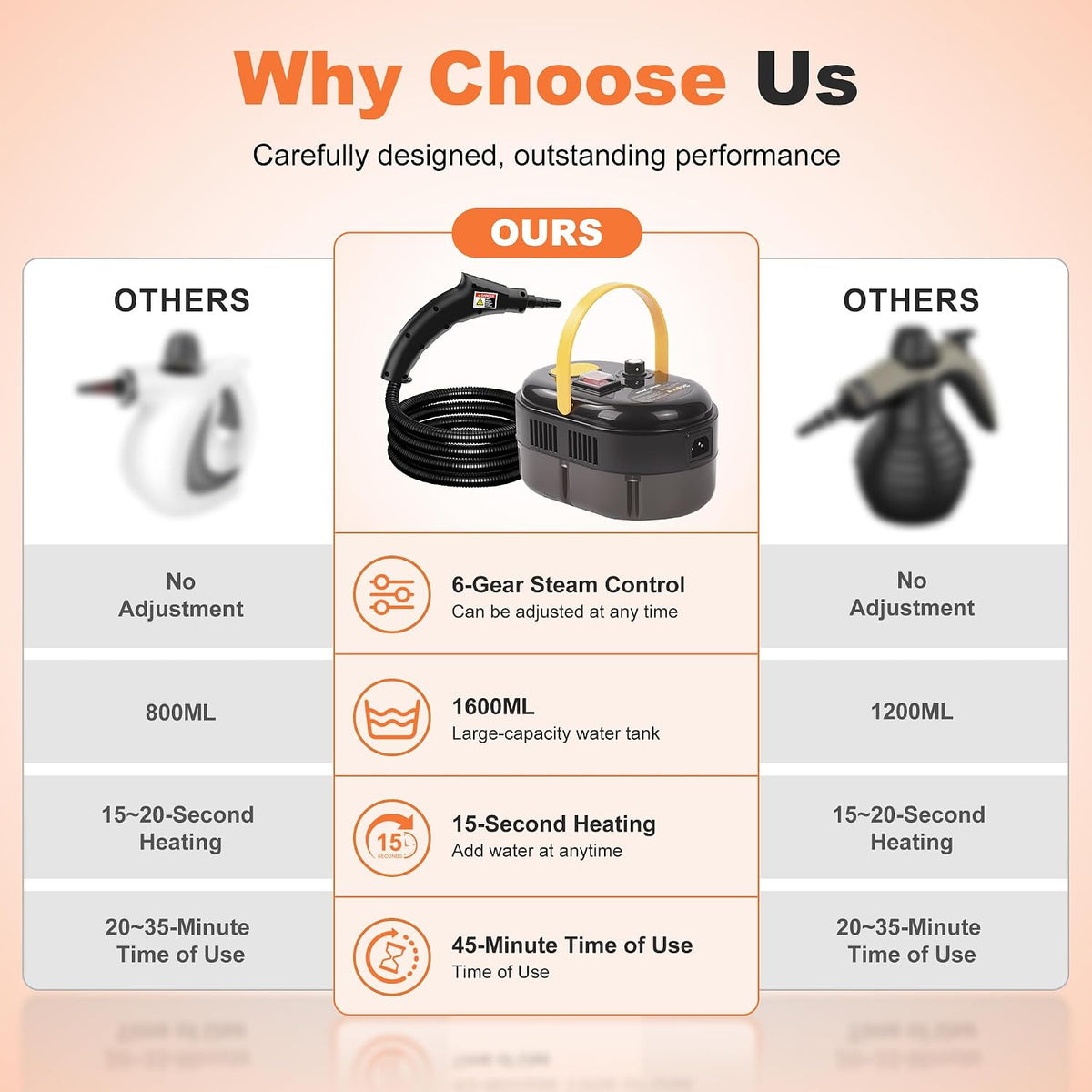 CE-01 Portable Steam Cleaner with Accessory Kit, High Temperature Handheld Steam Cleaning Machine for Home, Kitchen, Bathroom, Tile Grout, Sink, Range Hood, Car Interior and Household Surfaces
