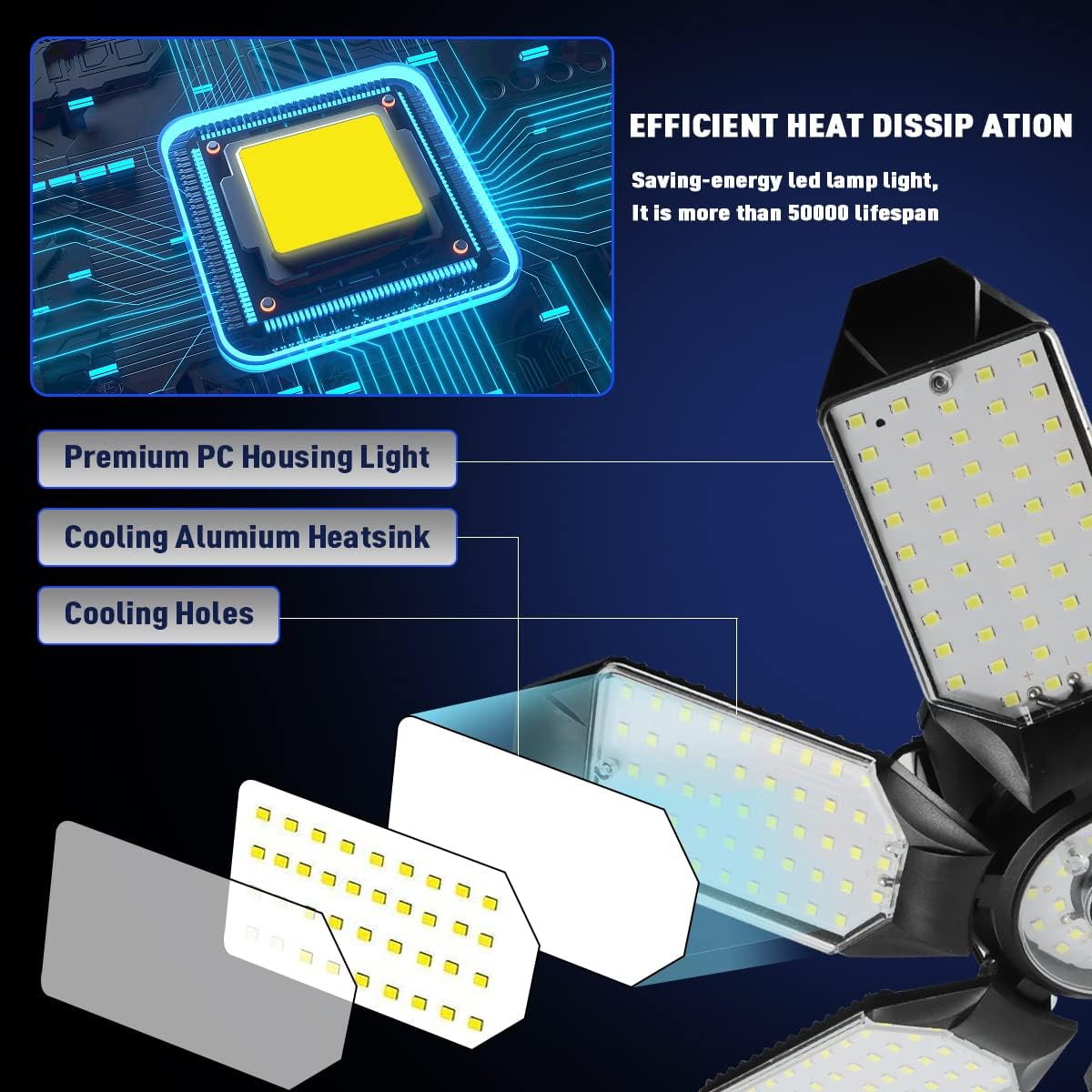 Garage Lights - Ultra Brighter 40,000LM Garage LED 6500K Daylight