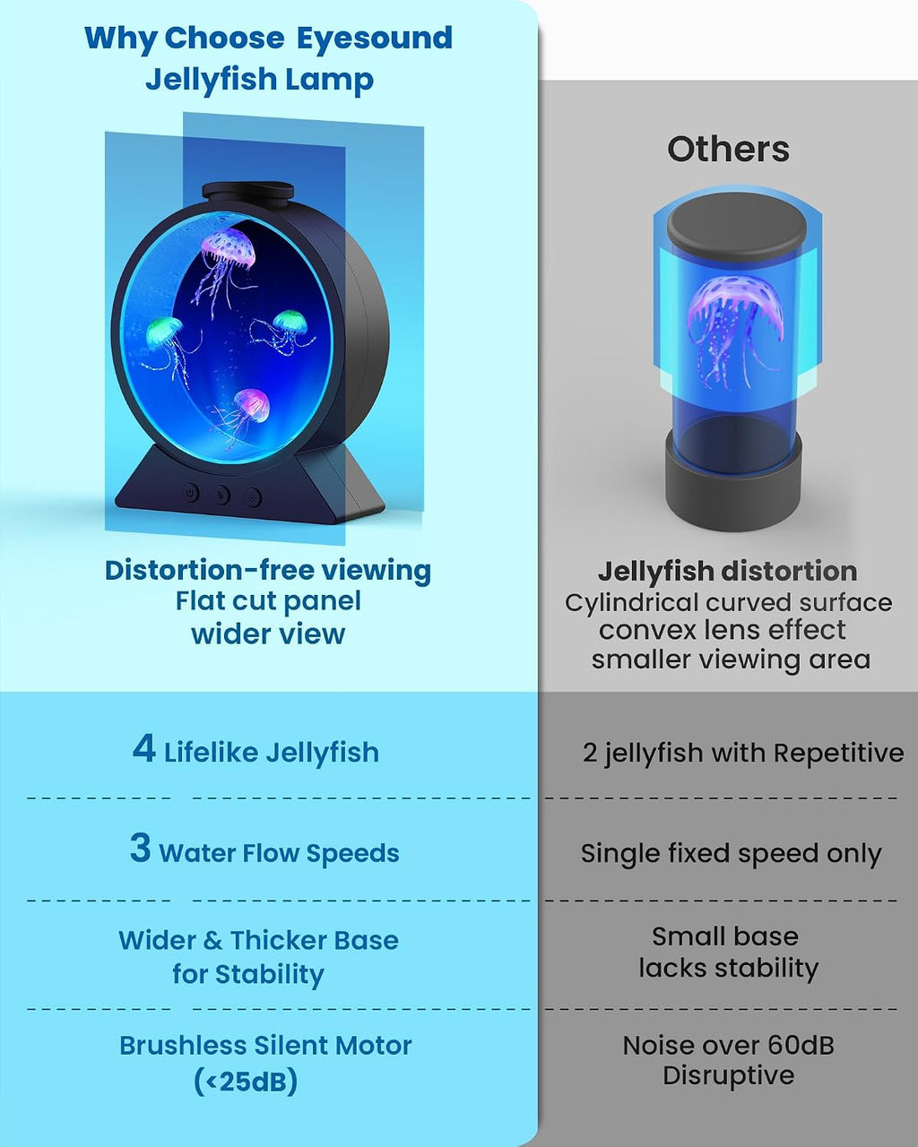Jellyfish Lamp for Sleep Anxiety Calming Night Light for Bedroom(Black)