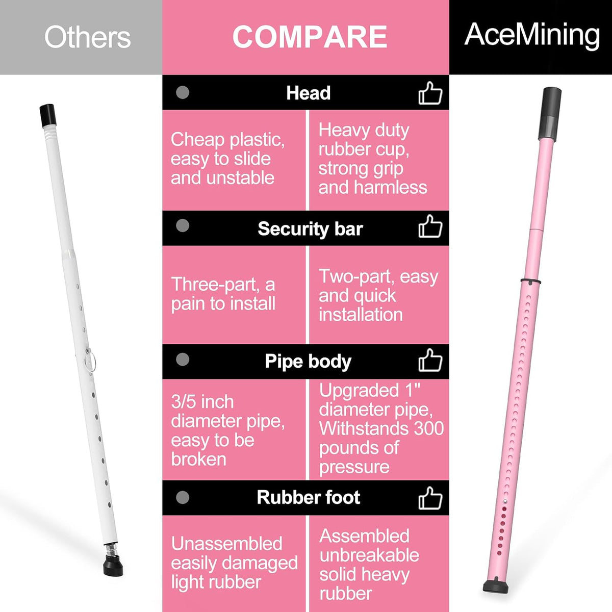 AceMining 1 Pack Sliding Door Security Bar, Patio Door Lock, 20-50 in, Pink