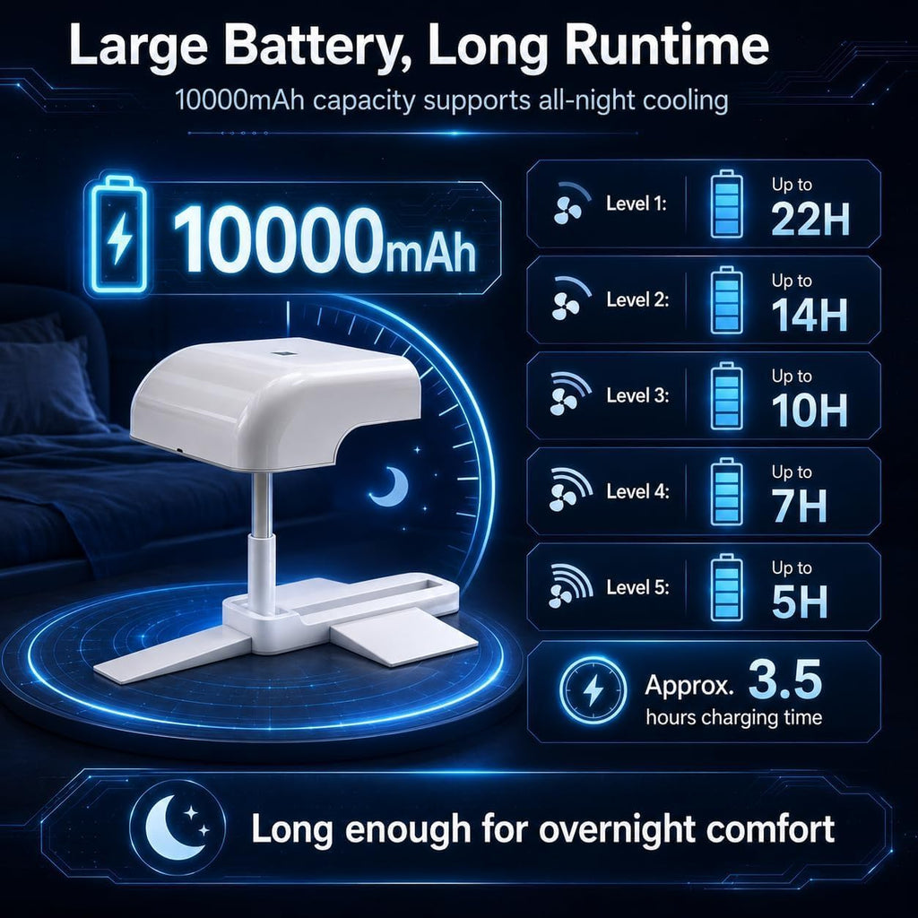 Bed Cooling System, Bed Fan Under Sheets with 5 Adjustable Speeds, Cooling Fan for Hot Sleepers & Night Sweats, Cordless Bed Fan with Remote Control, Fits All Mattress Heights