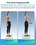 arboleaf Smart Scale for Body Weight, Dual-Frequency 8-Electrode BIA