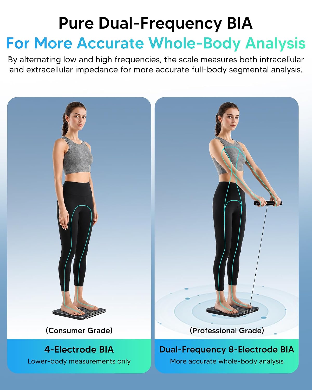 arboleaf Smart Scale for Body Weight, Dual-Frequency 8-Electrode BIA