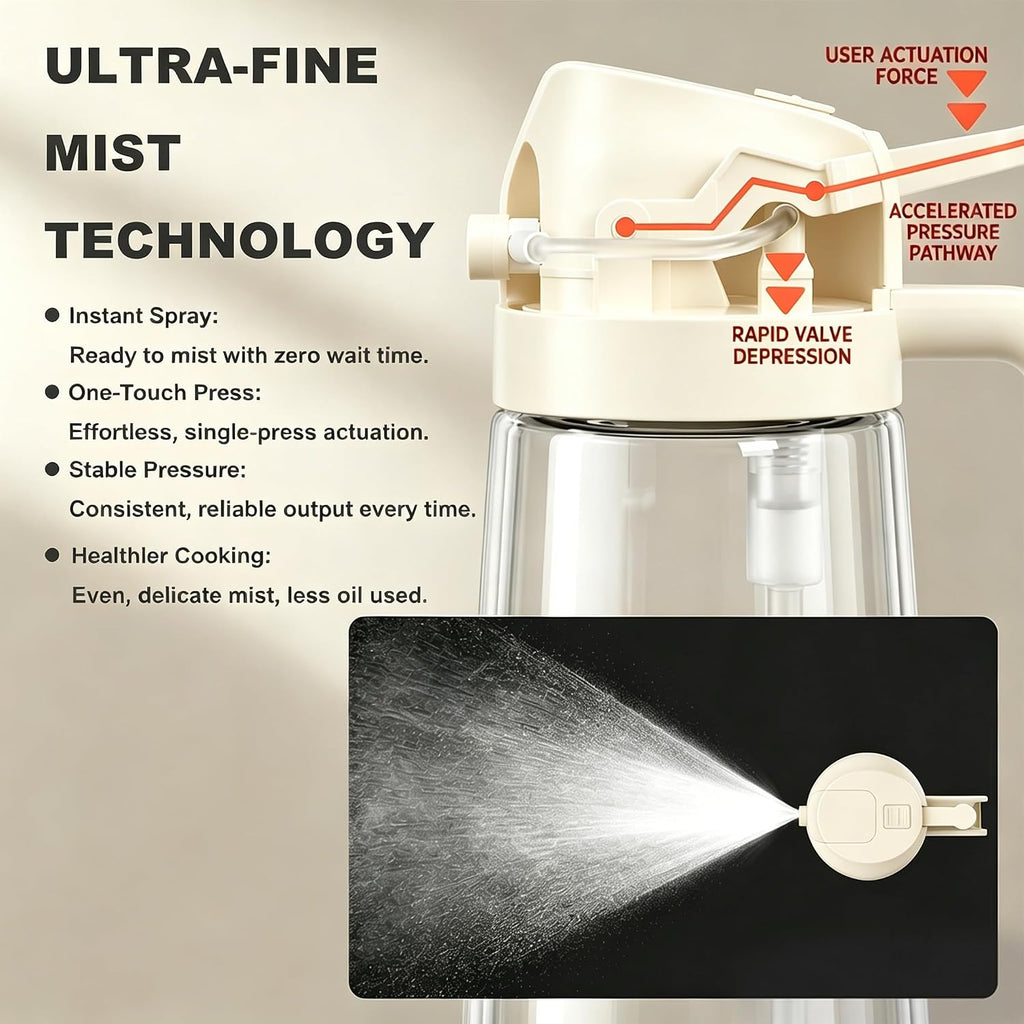 Pure Future 2-in-1 Olive Oil Sprayer for Cooking, Dispenser Bottle (White)