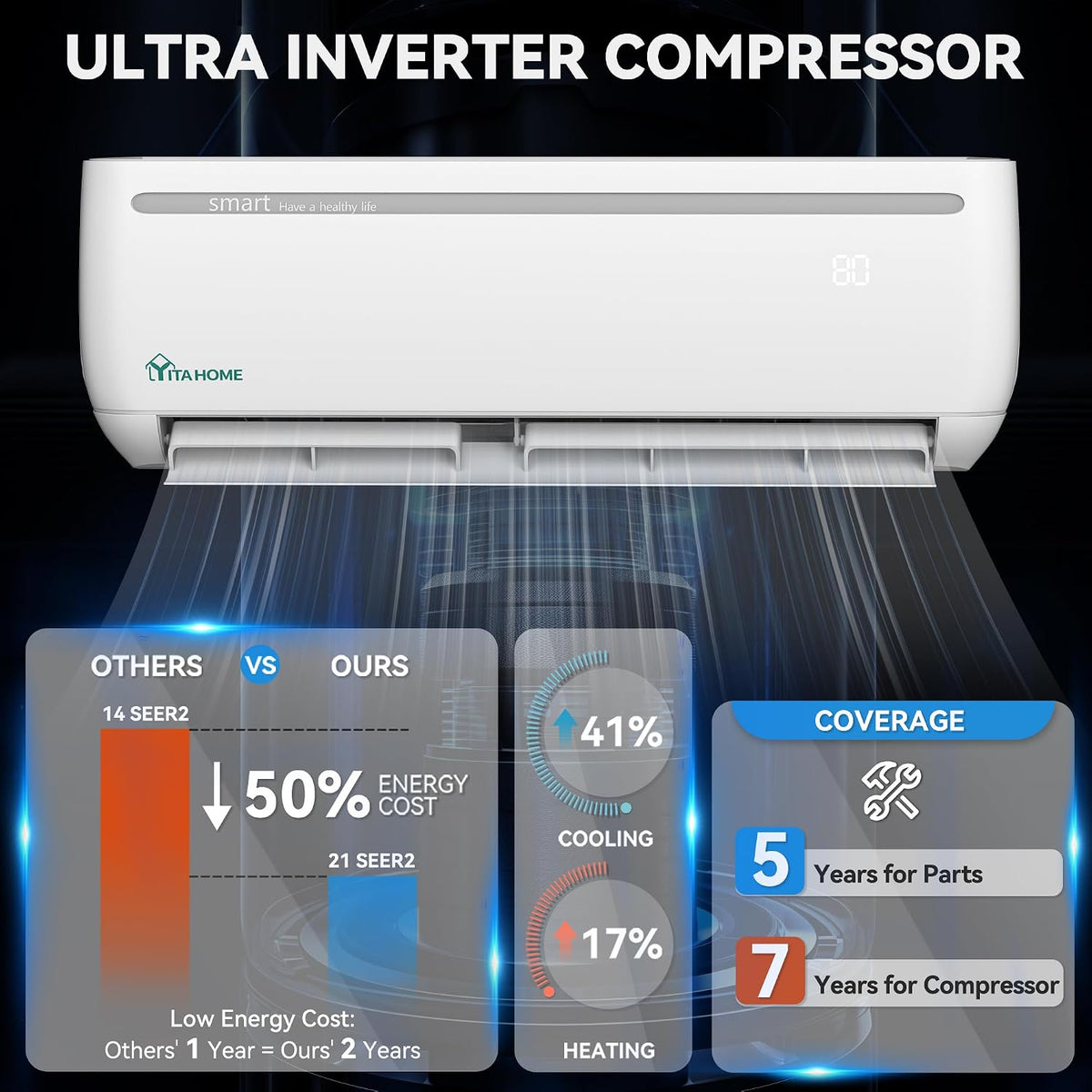 YITAHOME 12000 BTU Mini Split AC Heating System, 20 SEER2 115V